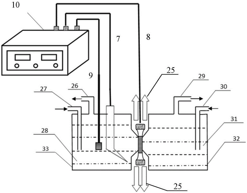 Stress corrosion and hydrogen measuring electrochemical in-situ measurement device under slow strain speed condition