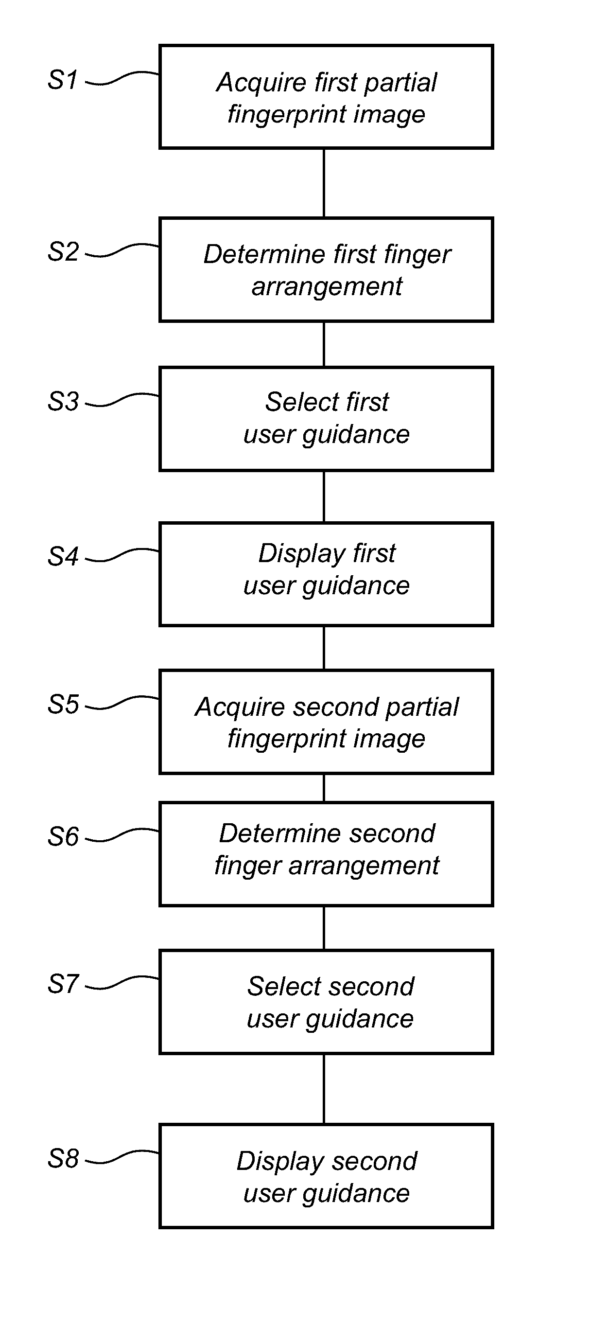 Method of guiding a user of a portable electronic device