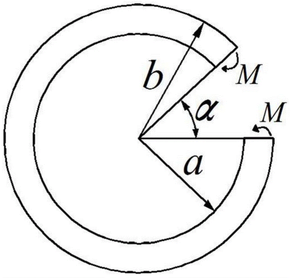 Cutting ring type measurement method for residual stress of cylinder wall of cylindrical part