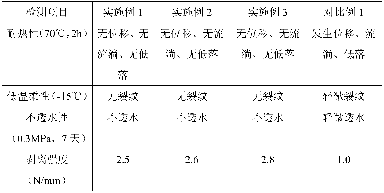 Preparation method of building composite waterproof material