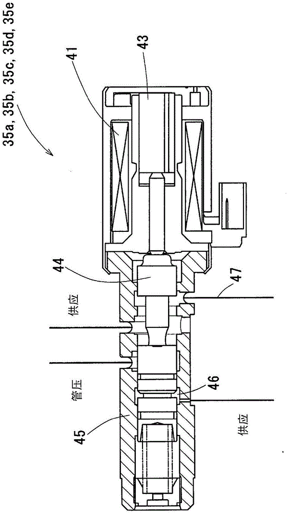 Oil Pressure Control Device