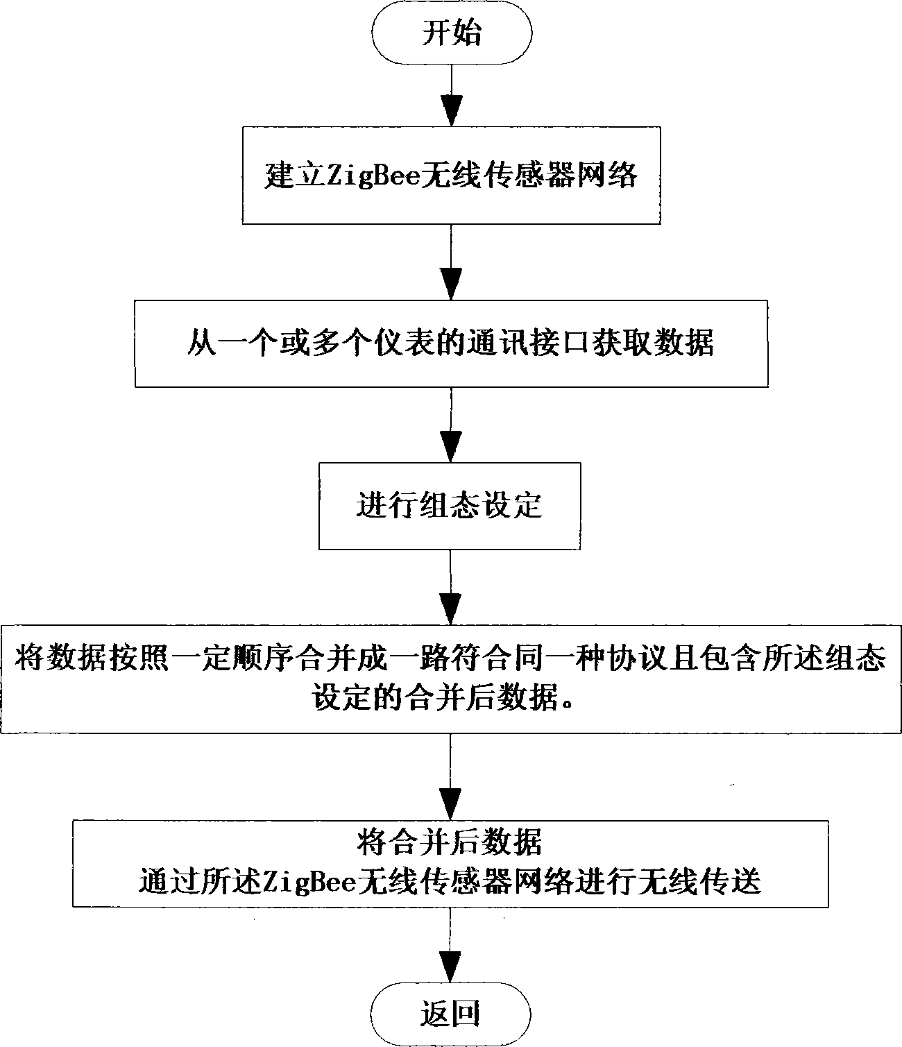 Method, system and device for data wireless transmitting and receiving