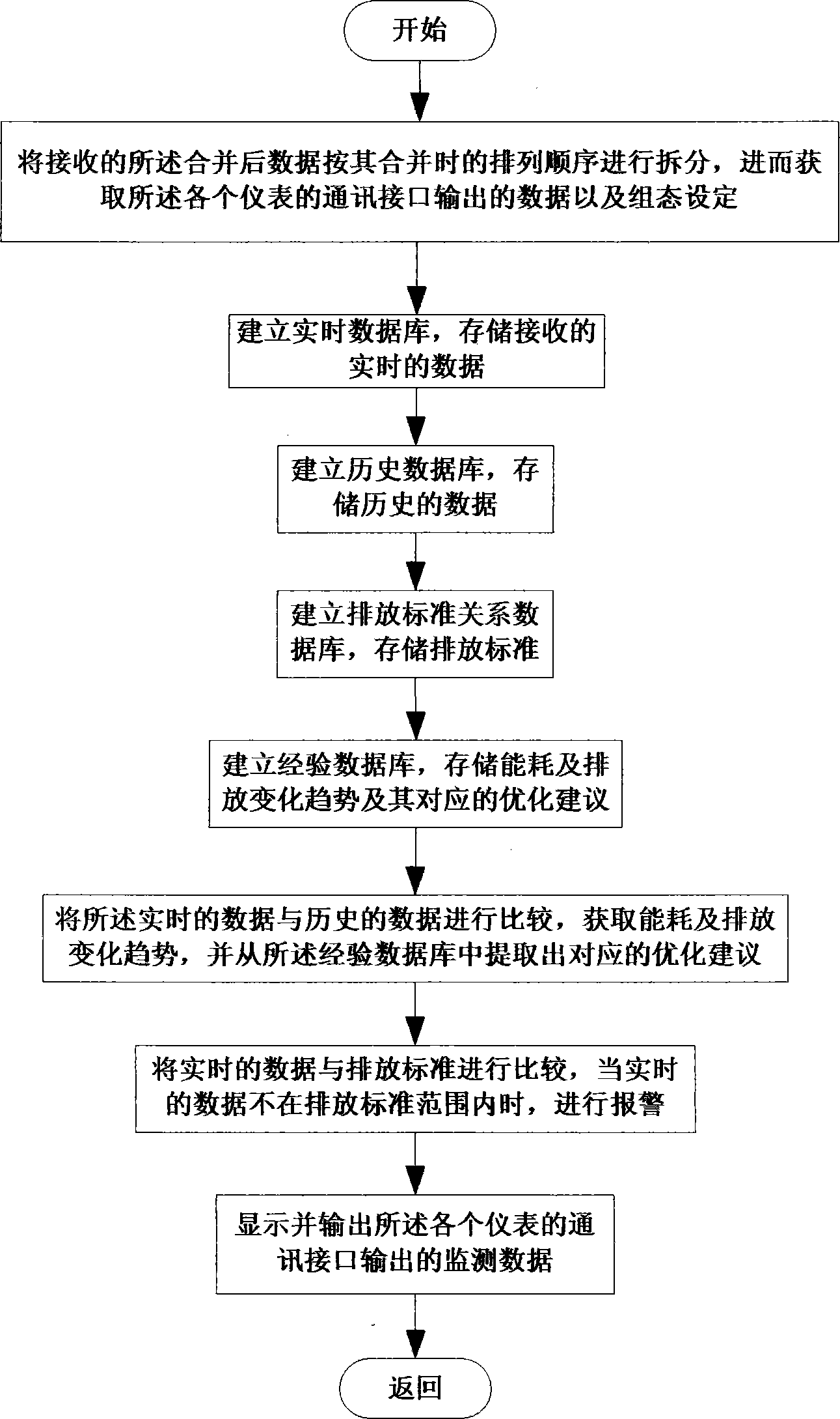 Method, system and device for data wireless transmitting and receiving