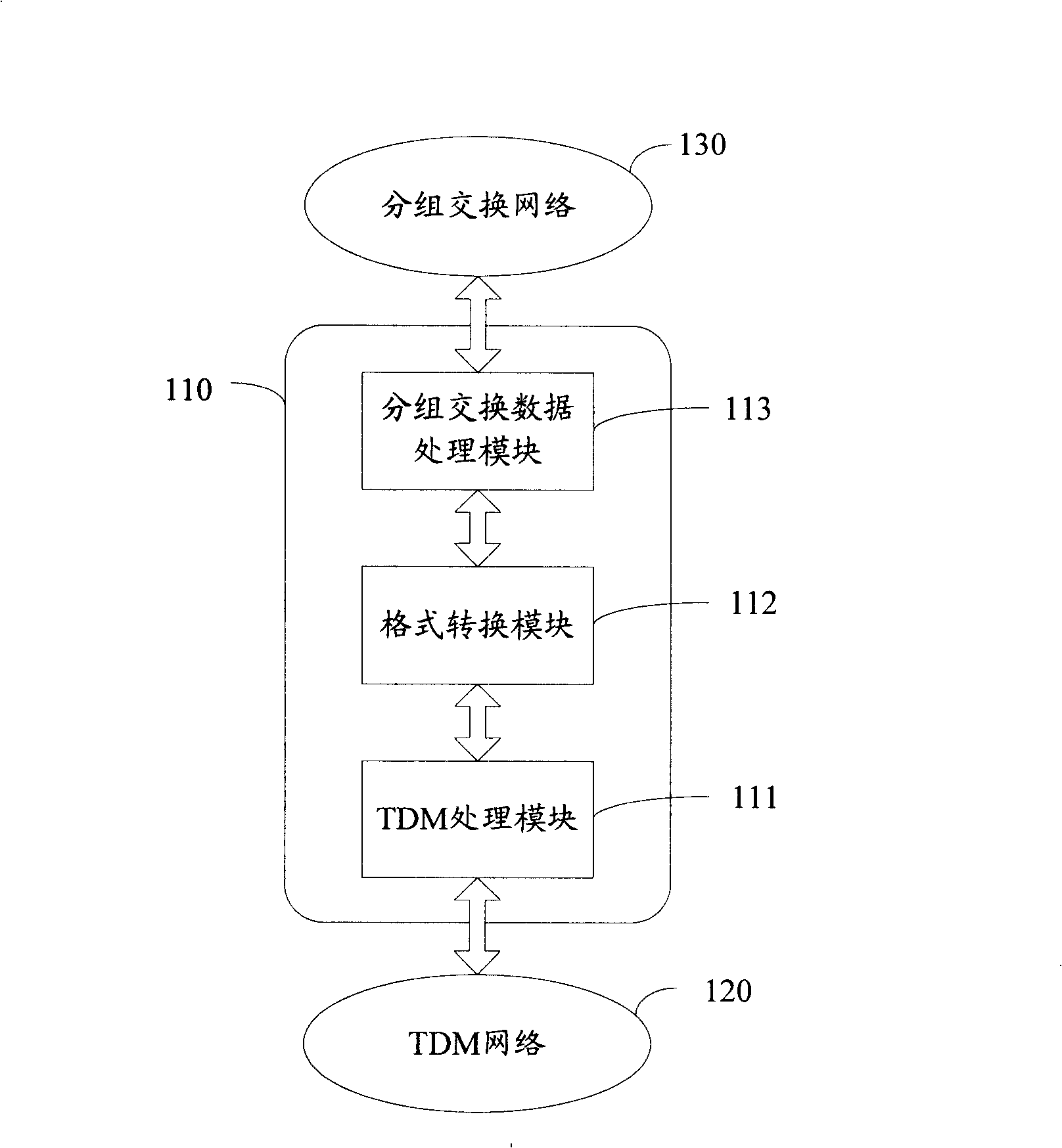 A TDM operation transmission method, device and system by packet switching network