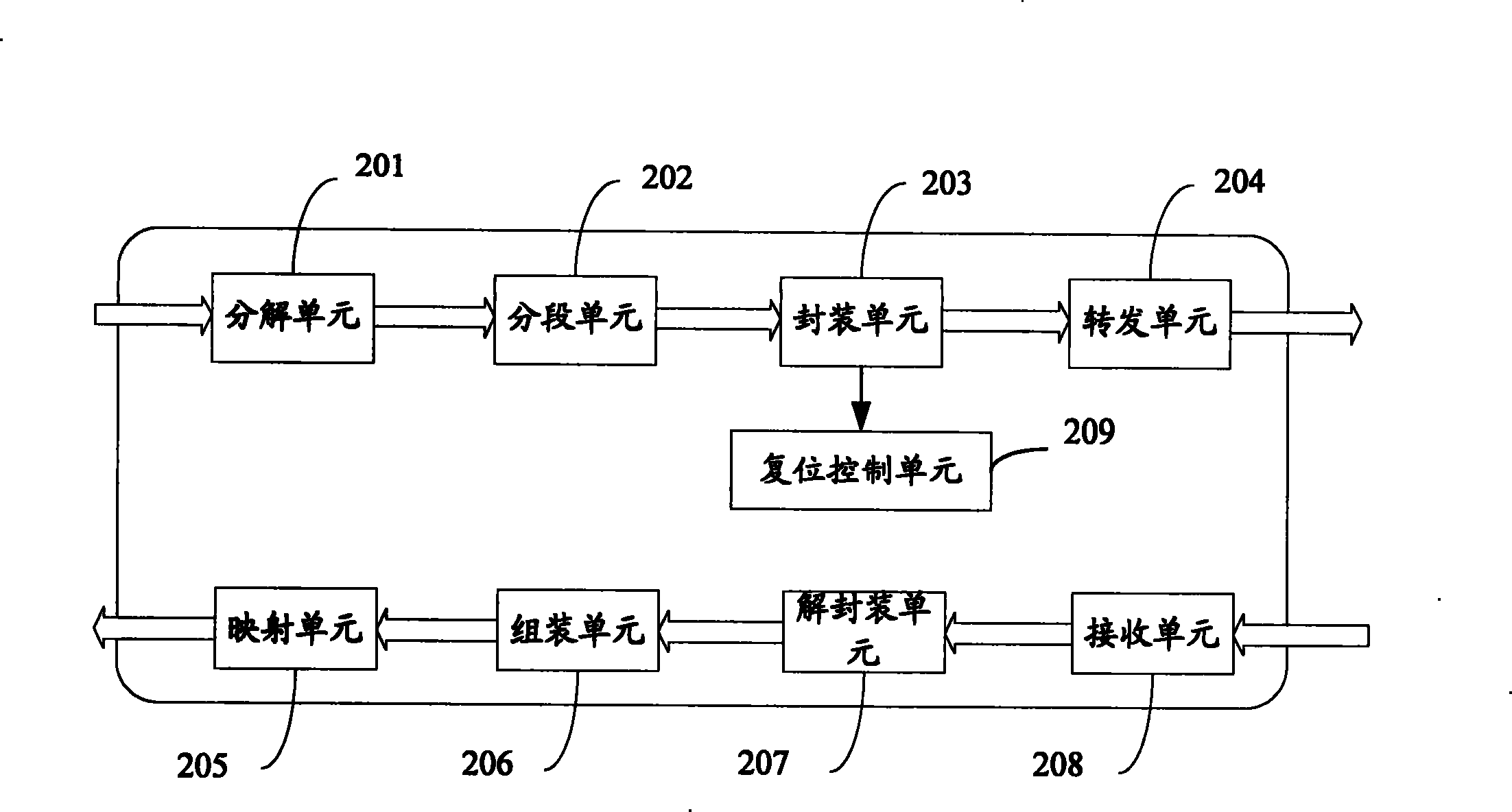 A TDM operation transmission method, device and system by packet switching network