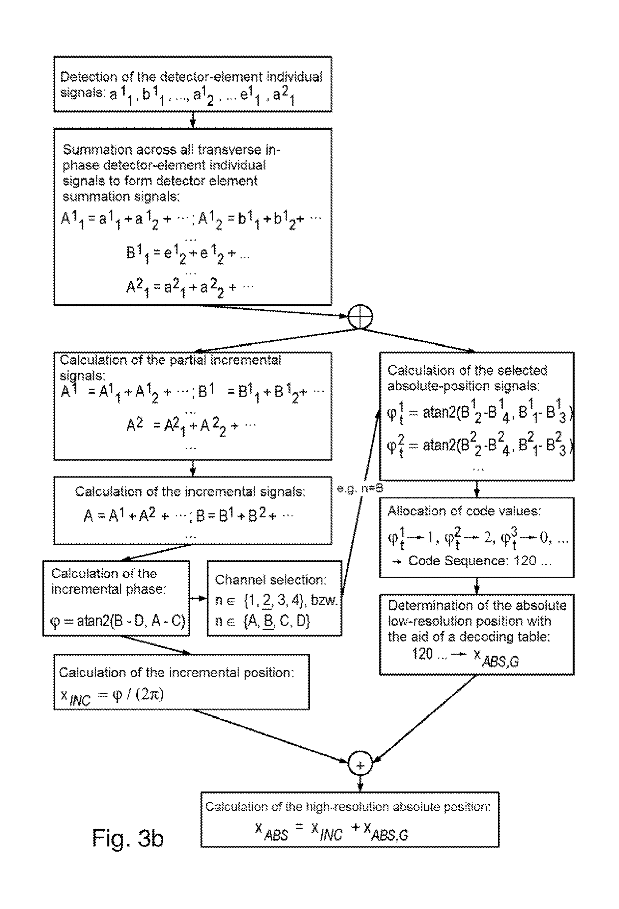 Position measuring device