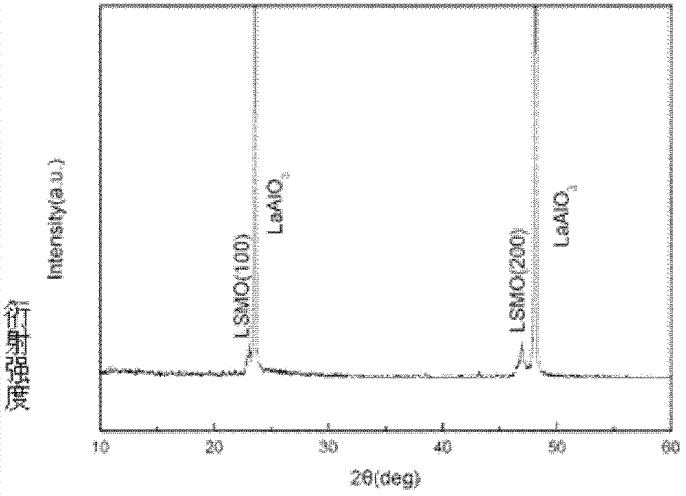 Method for preparing high-temperature superconducting coating conductor LaSrMnO3 buffering layer film