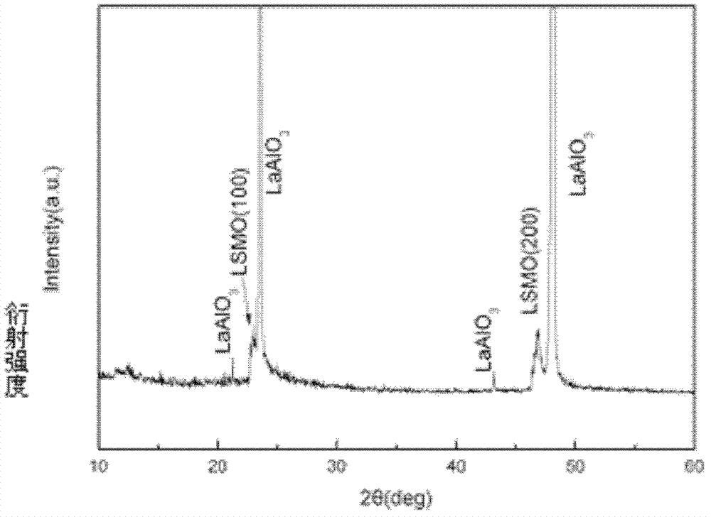 Method for preparing high-temperature superconducting coating conductor LaSrMnO3 buffering layer film