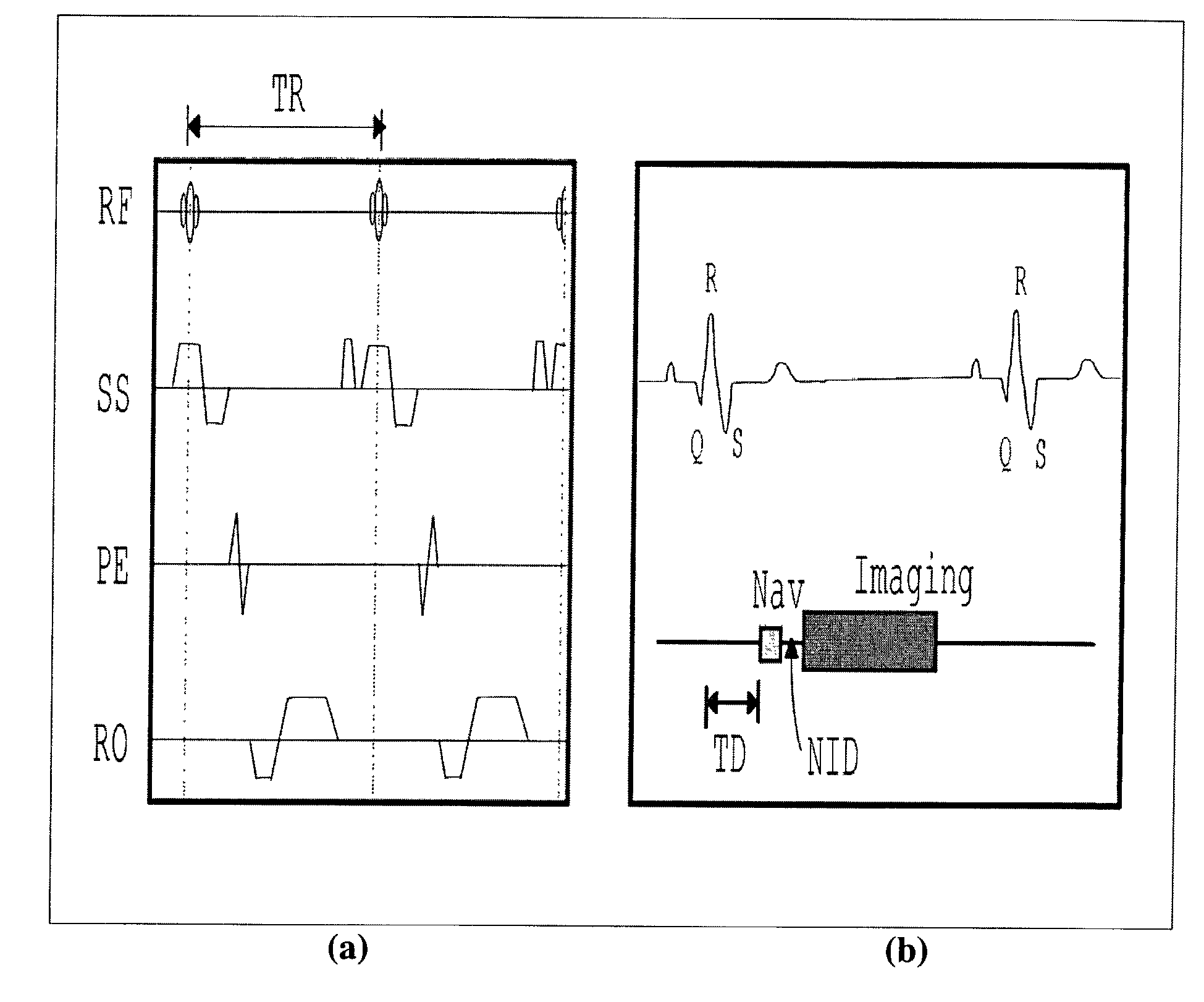 MRI navigator methods and systems