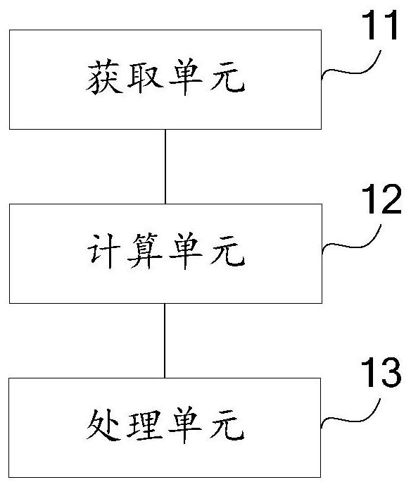 Method, device and mobile terminal for suppressing interference of gsm to bluetooth