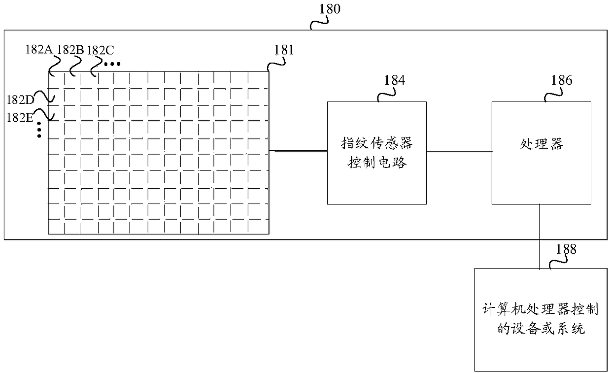 Anti-spoofing sensing for rejecting fake fingerprint patterns in under-screen optical sensor module for on-screen fingerprint sensing