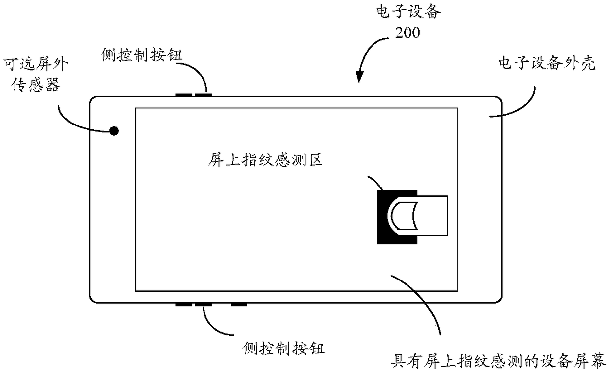 Anti-spoofing sensing for rejecting fake fingerprint patterns in under-screen optical sensor module for on-screen fingerprint sensing