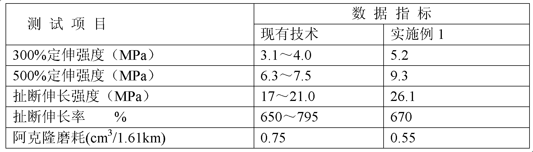 Method for producing modified white carbon black