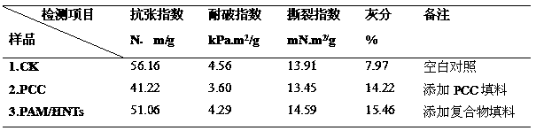 Preparation method and application of polyacrylamide/keramite nanotube composite papermaking filler