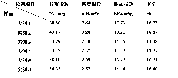 Preparation method and application of polyacrylamide/keramite nanotube composite papermaking filler