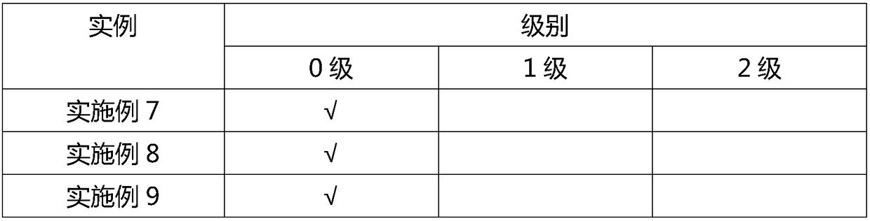 Baby nursing cream and preparation method thereof