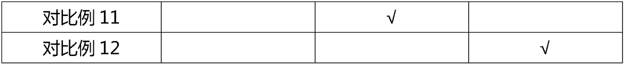 Baby nursing cream and preparation method thereof