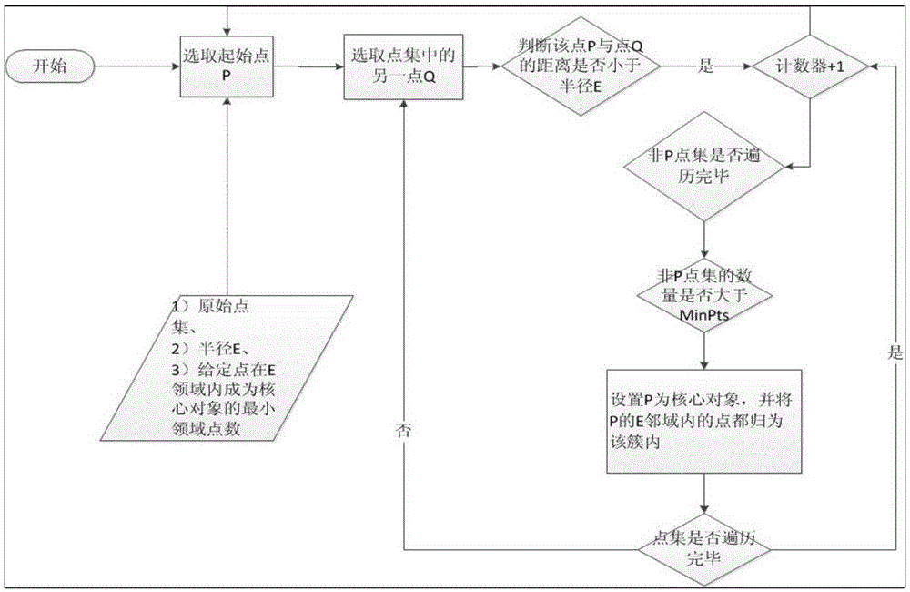 Travel demand analysis-based bus station point deployment method