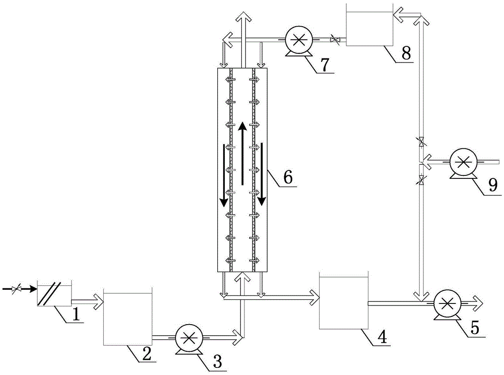 Irrigated fertilization equipment and irrigated fertilization method