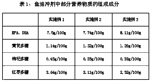 Fish oil granule for enhancing immunity and preparation method thereof