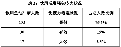 Fish oil granule for enhancing immunity and preparation method thereof