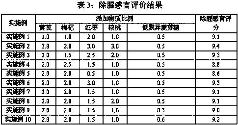 Fish oil granule for enhancing immunity and preparation method thereof