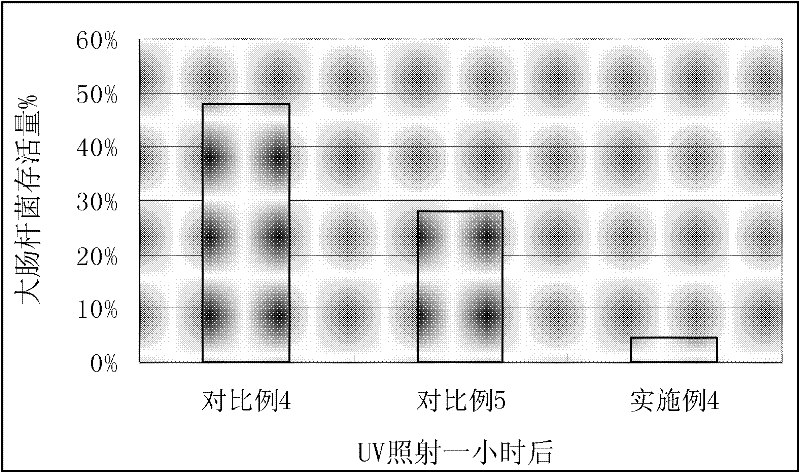 Composite titanium dioxide photocatalyst and preparation method thereof