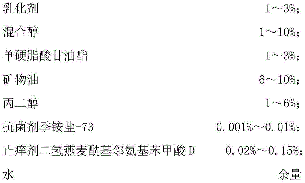 Antibacterial antipruritic cream and its preparation method and application