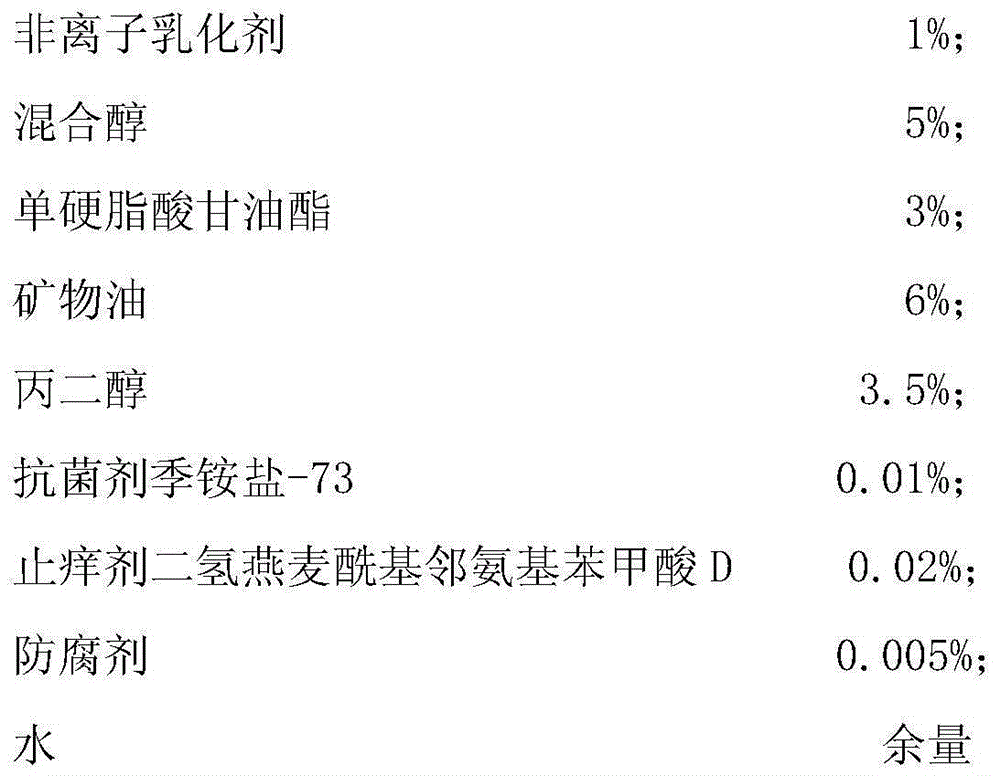 Antibacterial antipruritic cream and its preparation method and application