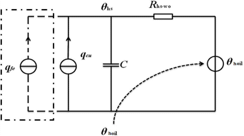 Dynamic capacity increasing method for oil-immersed transformer