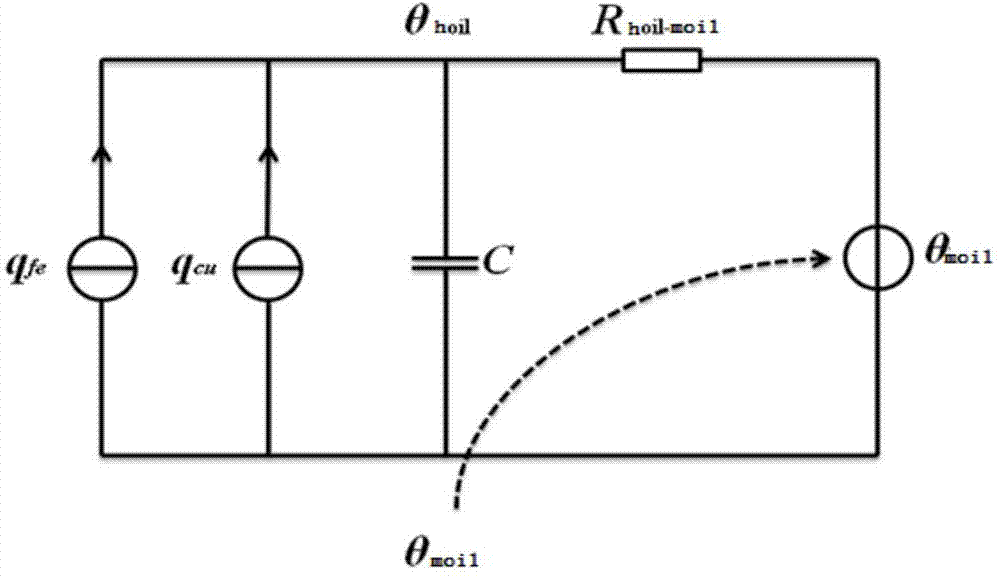 Dynamic capacity increasing method for oil-immersed transformer