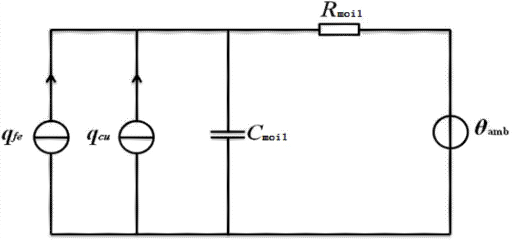 Dynamic capacity increasing method for oil-immersed transformer