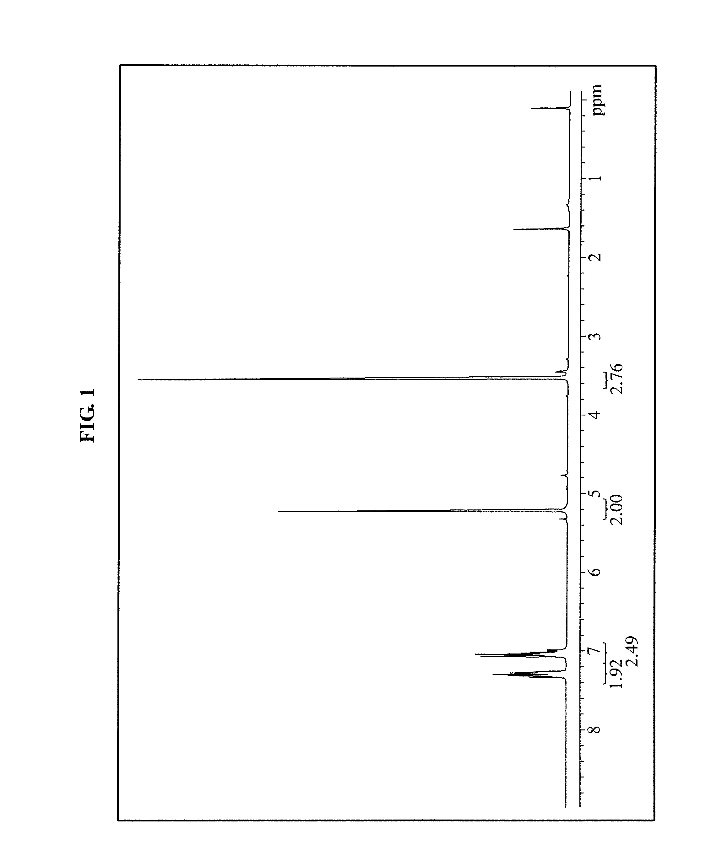 Photoacid generator, copolymer, chemically amplified resist composition, and method of forming pattern using the chemically amplified resist composition