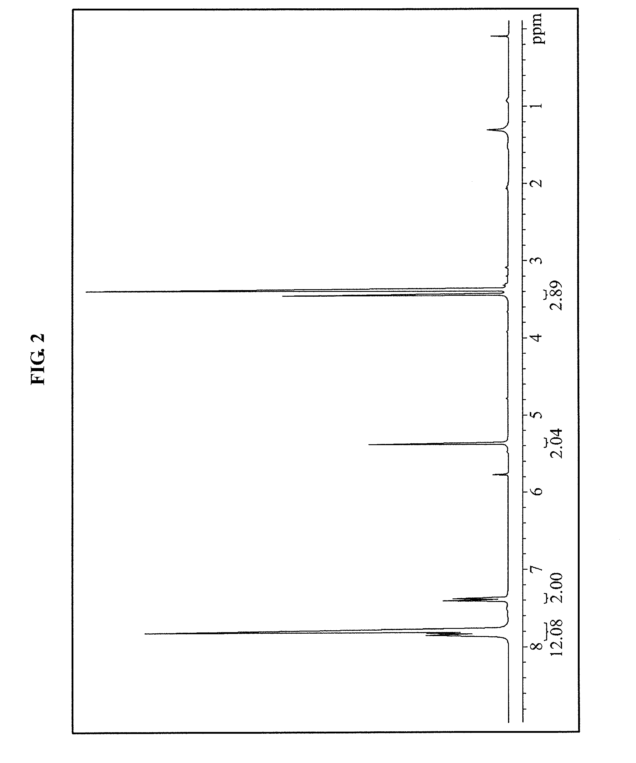 Photoacid generator, copolymer, chemically amplified resist composition, and method of forming pattern using the chemically amplified resist composition