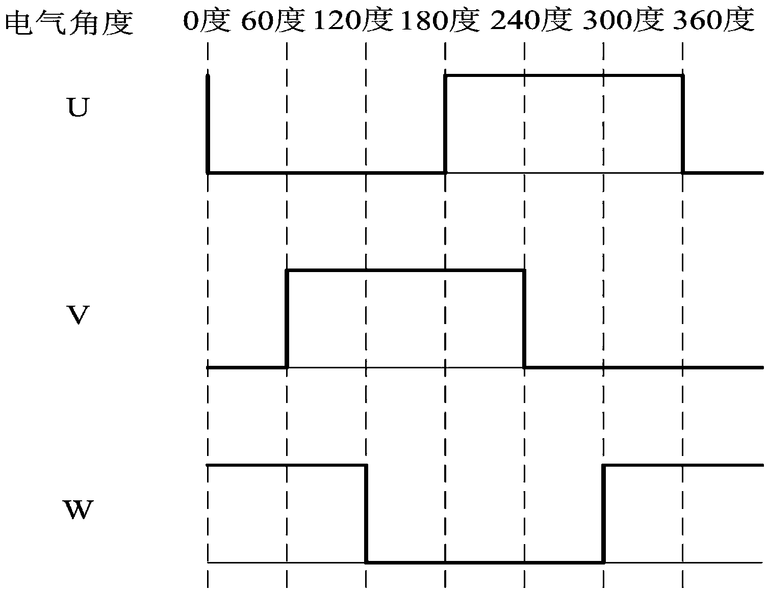 Fault self-diagnosis method for encoder in servo driving system