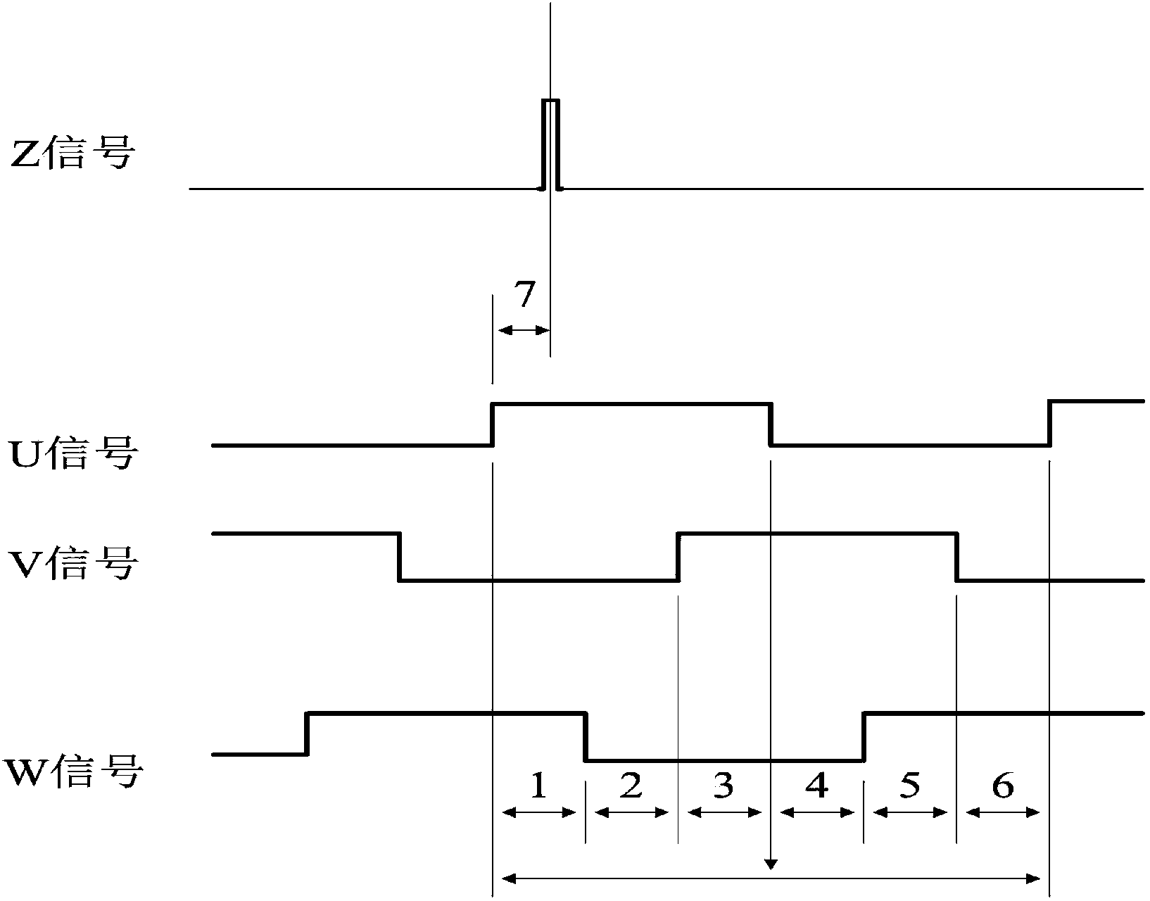 Fault self-diagnosis method for encoder in servo driving system