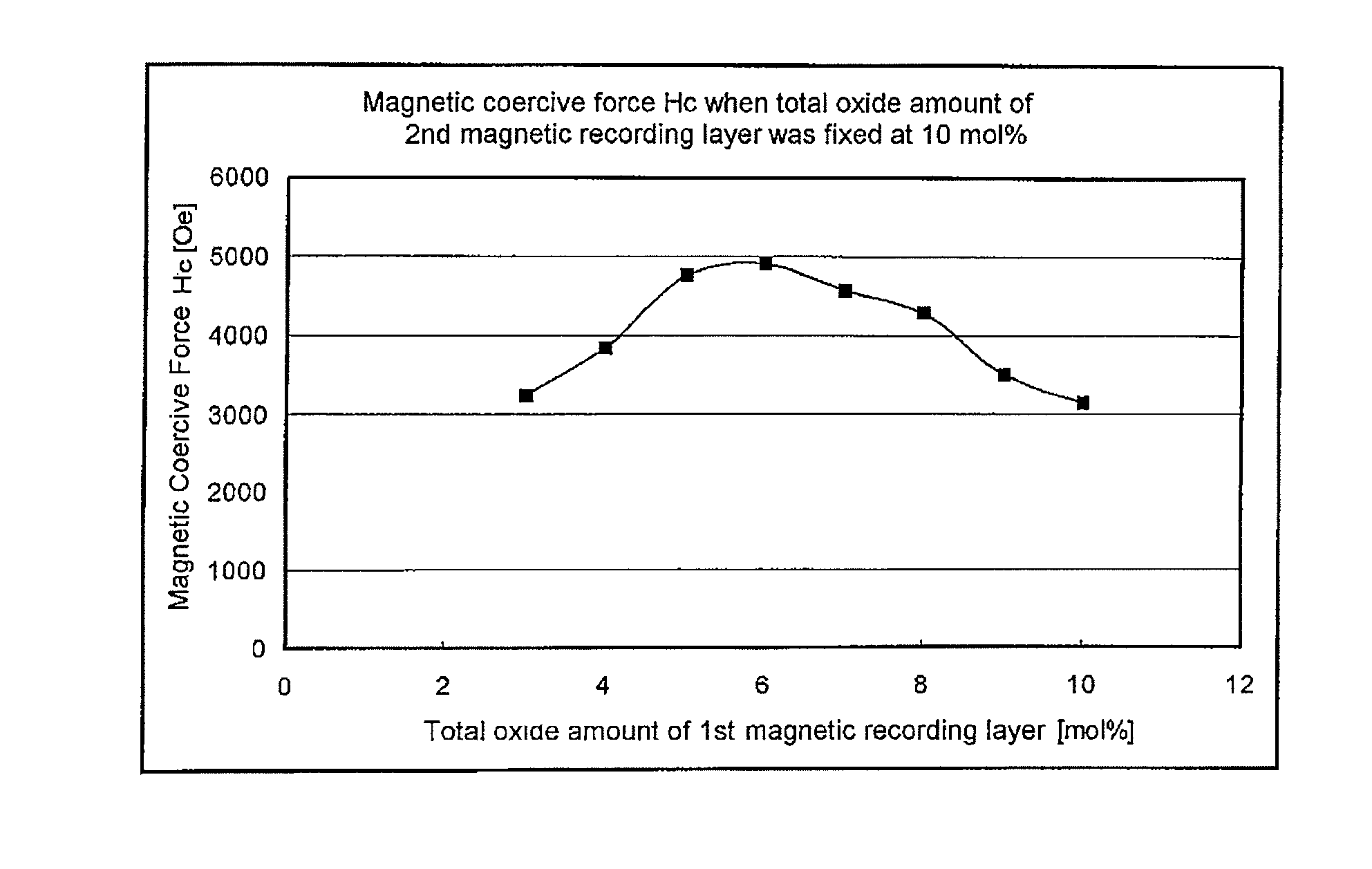 Perpendicular magnetic recording medium