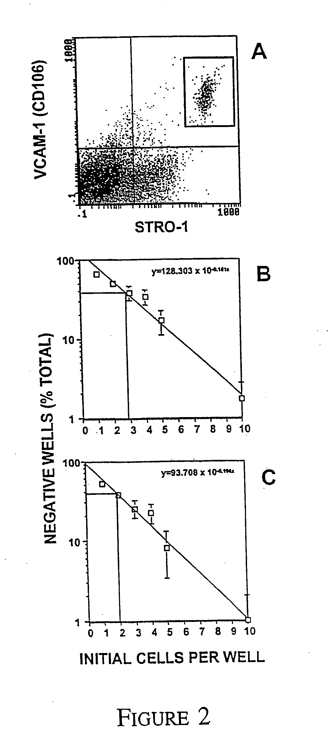 Mesenchymal precursor cell