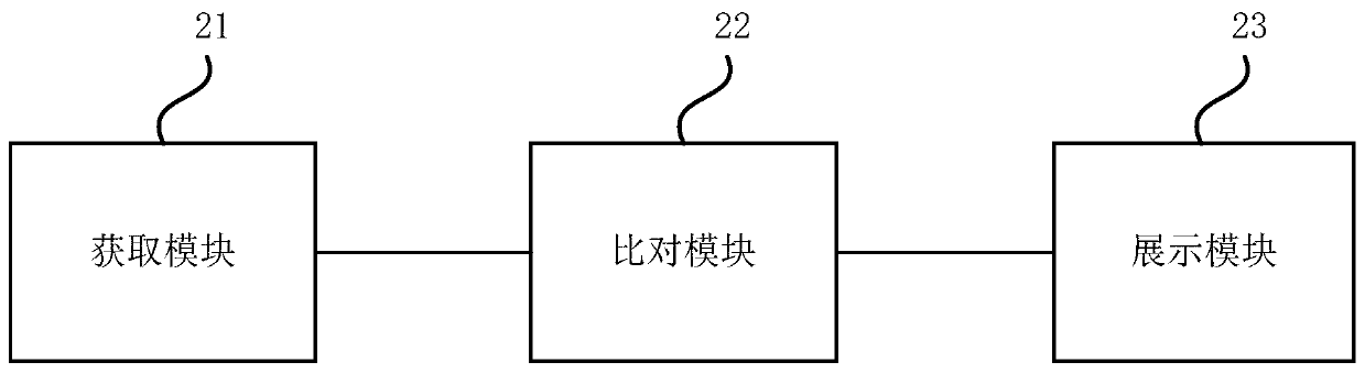 Method and system for verifying monitoring information in EMS system