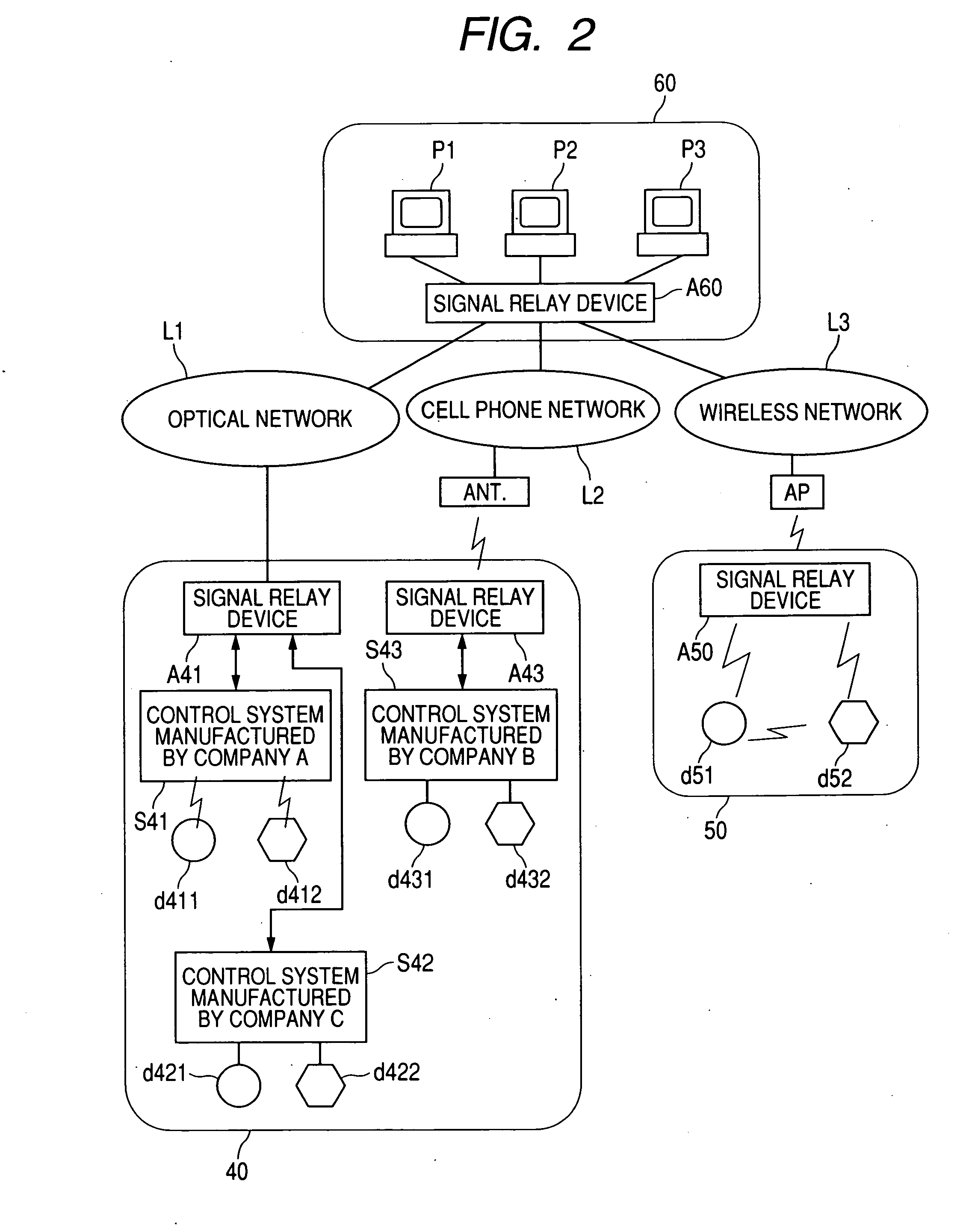 Signal relay device, communication network system and operation system