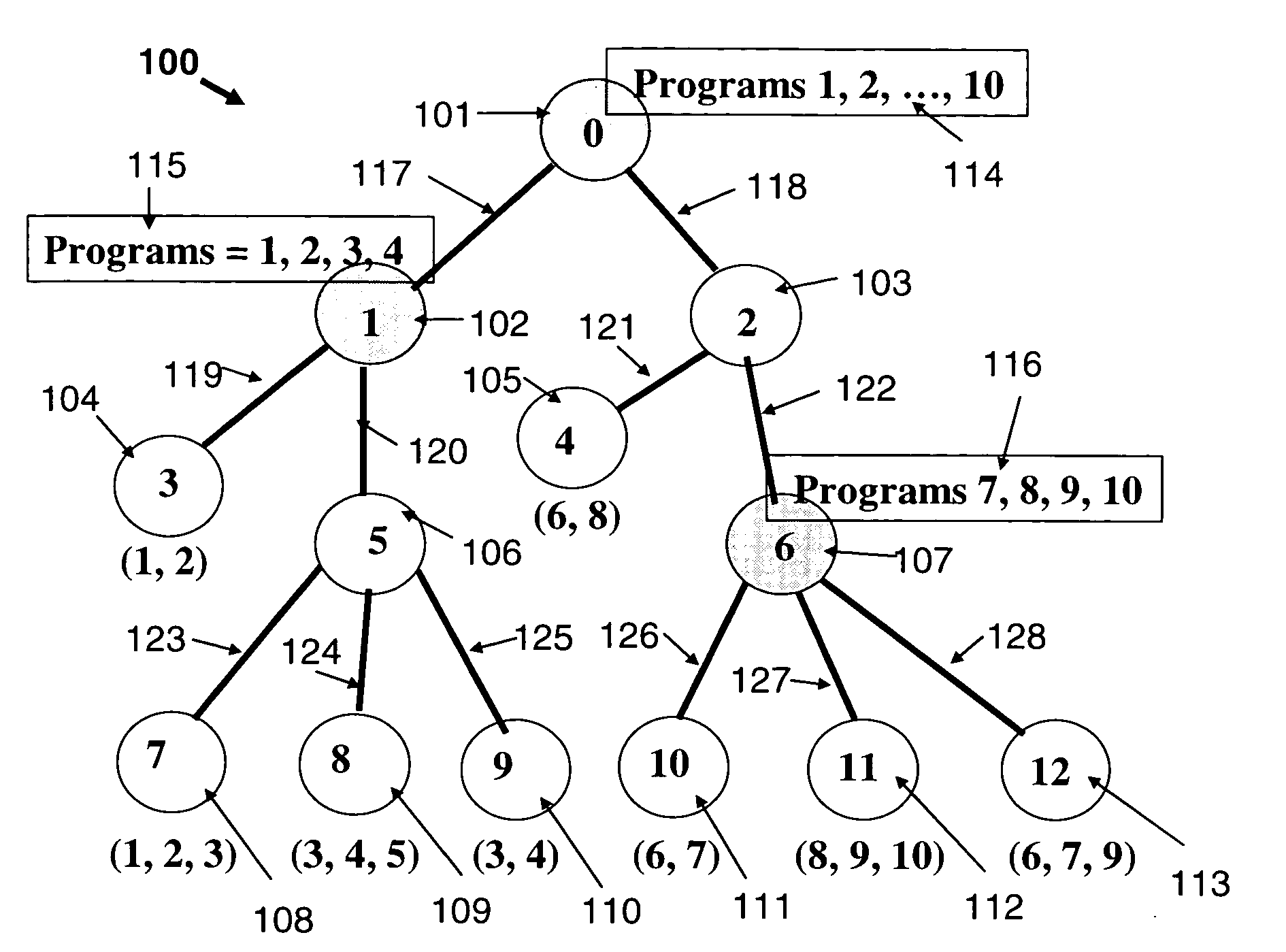 Optimal content distribution in Video-on-Demand tree networks