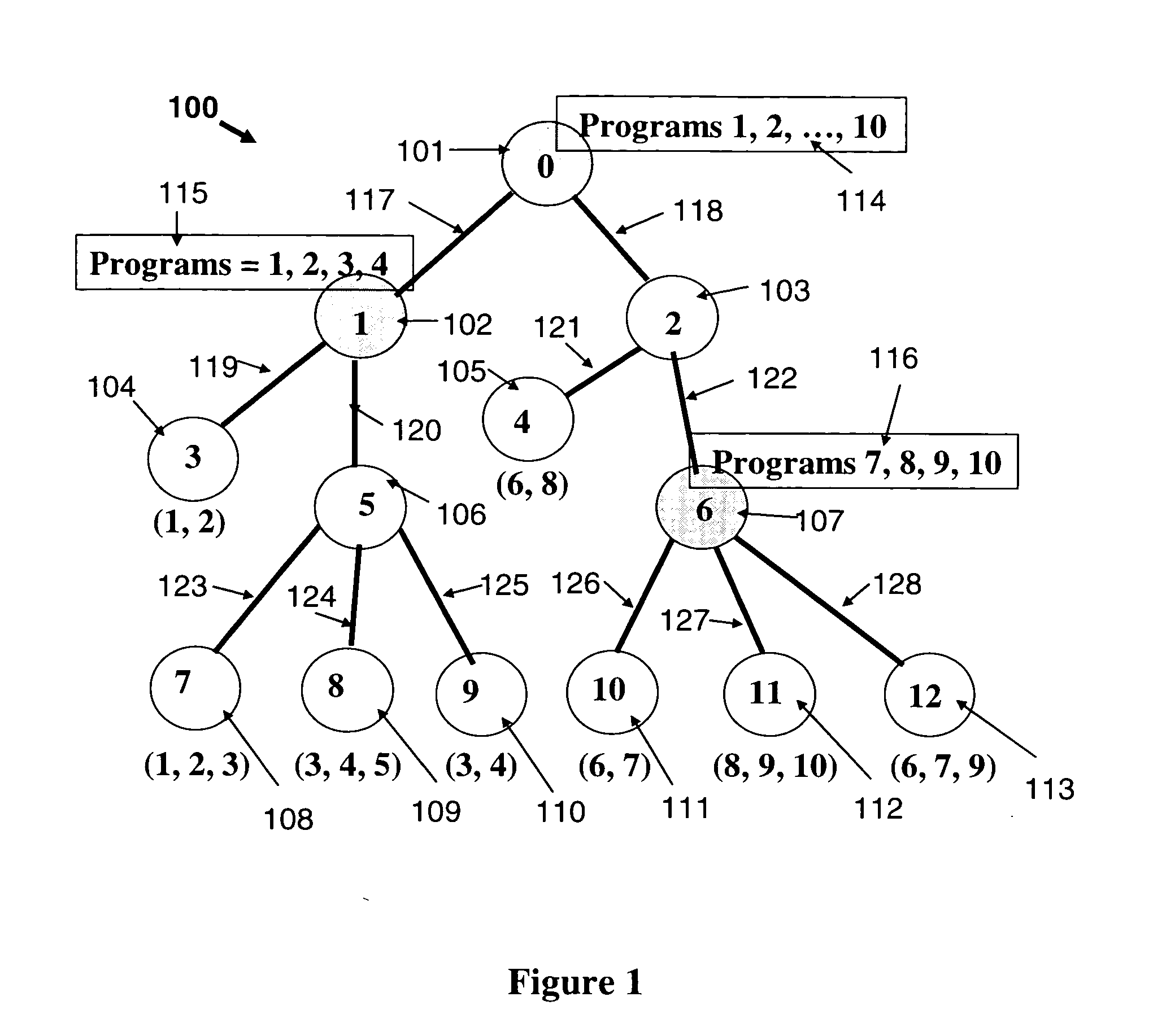 Optimal content distribution in Video-on-Demand tree networks