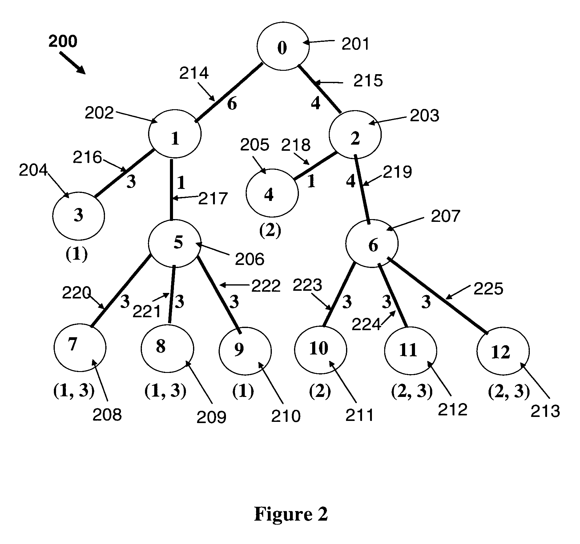 Optimal content distribution in Video-on-Demand tree networks