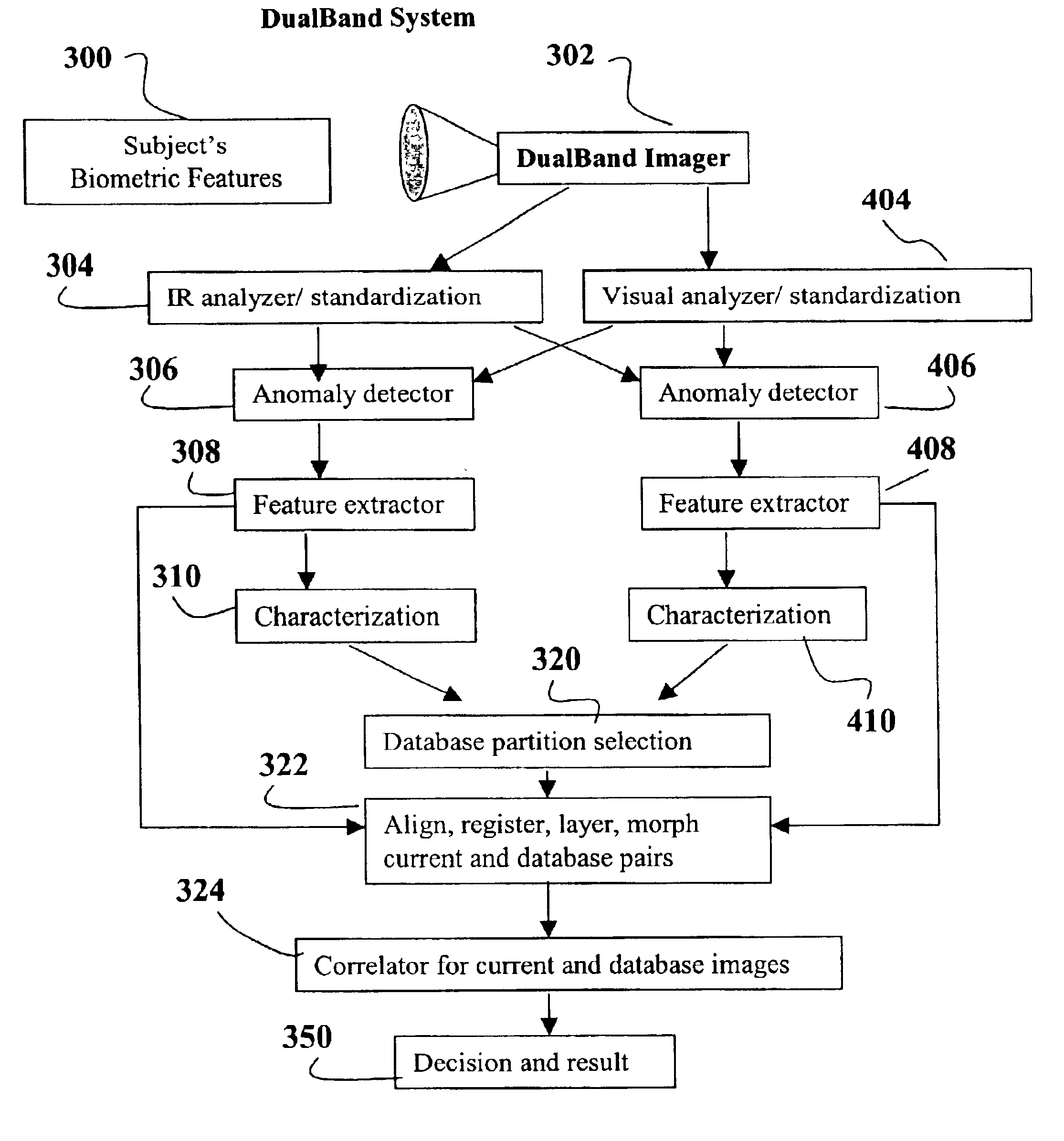 Dual band biometric identification system