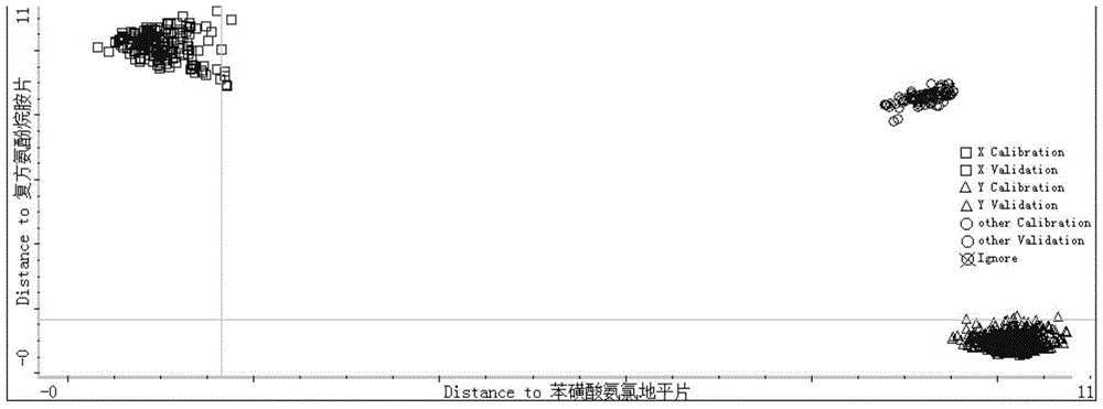 Portable near-infrared spectrum detection system