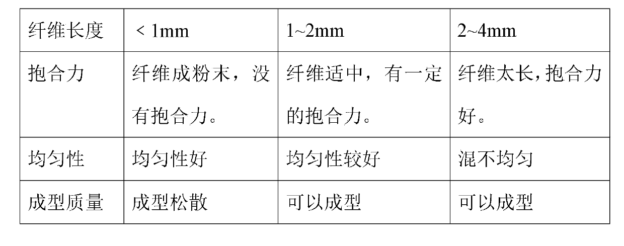 Preparation method of sample with standard fiber component content