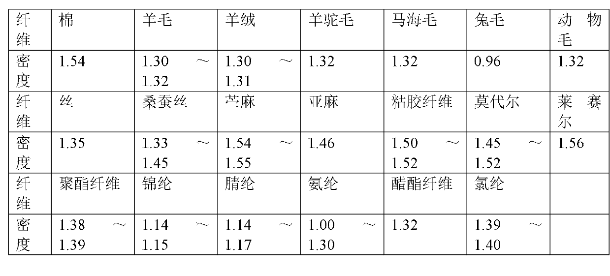 Preparation method of sample with standard fiber component content