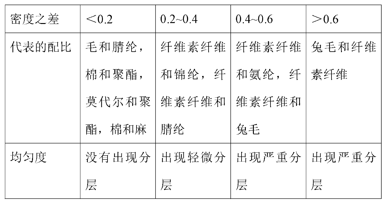 Preparation method of sample with standard fiber component content