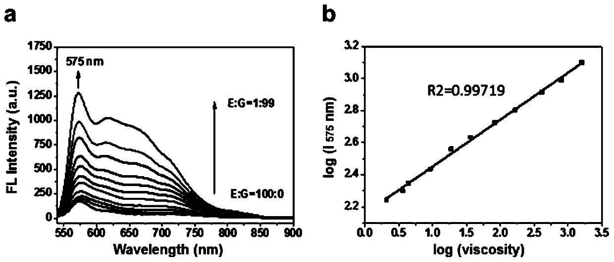 Fluorescent probe for detecting viscosity, and preparation method and application thereof