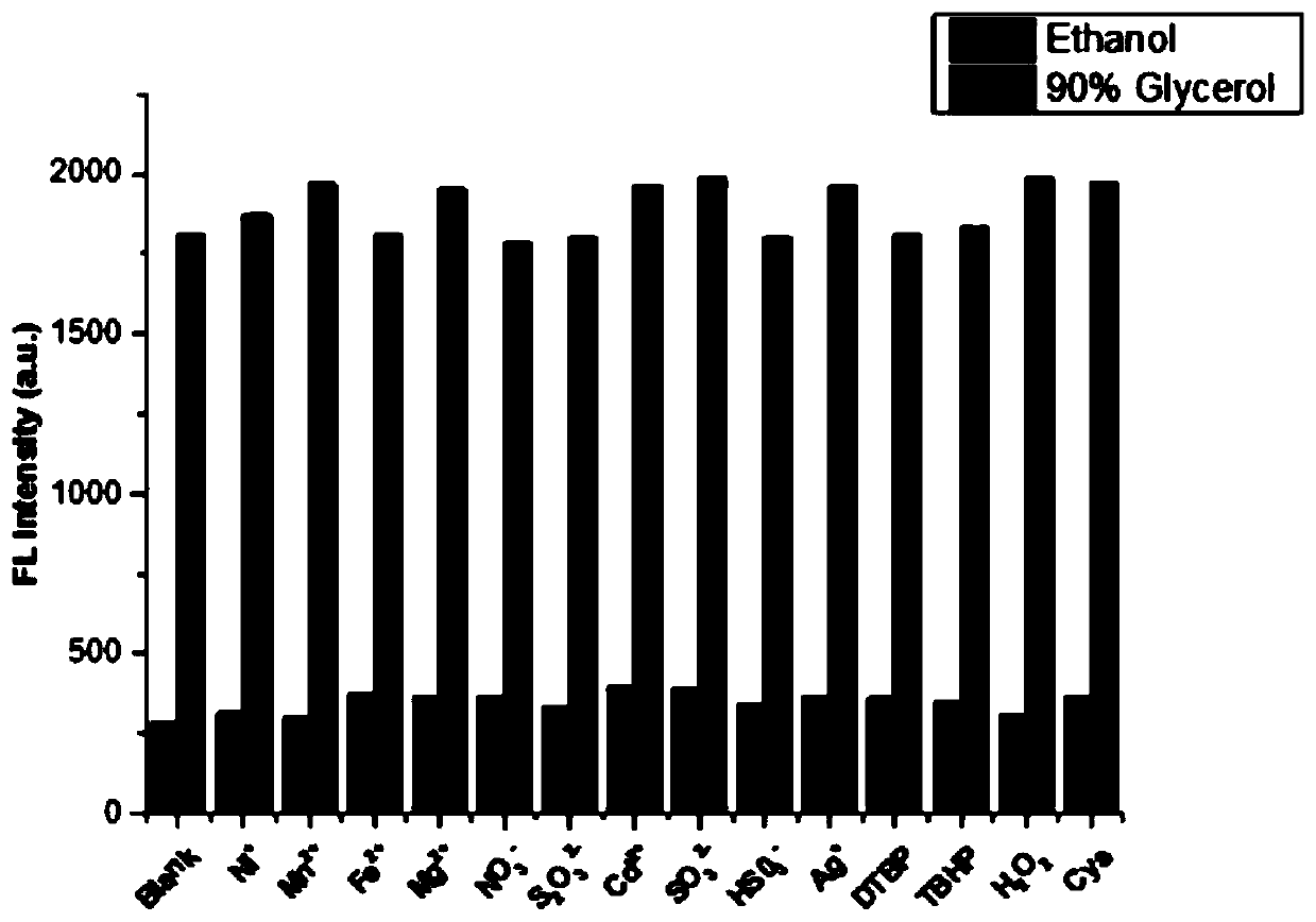 Fluorescent probe for detecting viscosity, and preparation method and application thereof